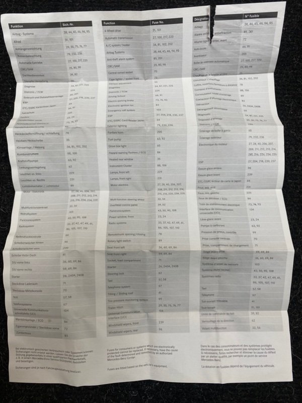 Блок предохранителей передний A 180 (176.042) 2013 W176 M270.910 1600сс 4 цилиндра GASOLINE TURBO 2WD 4х2 Блок предохранителей передний A 180 (176.042) 2013 W176 M270.910 1600сс 4 цилиндра GASOLINE TURBO 2WD 4х2