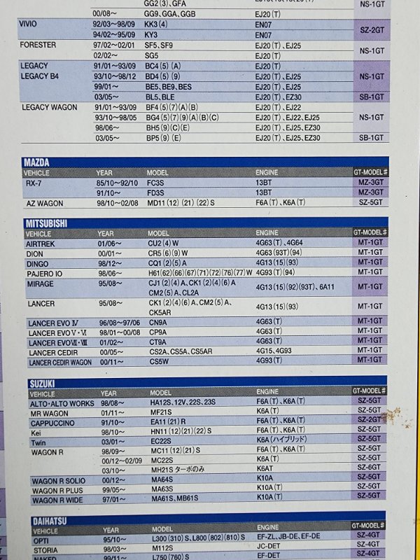 Air Filter MITSUBISHI LANCER EVOLUTION CN9A 4G63 4G63T Air Filter MITSUBISHI LANCER EVOLUTION CN9A 4G63 4G63T