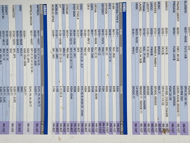 Air Filter HONDA CIVIC COUPE EJ7 D16A