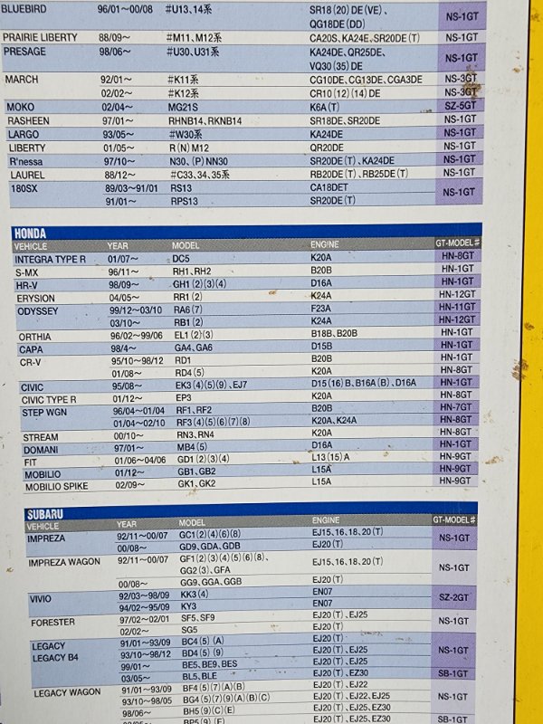 Air Filter CIVIC COUPE 1997 EJ7 D16A