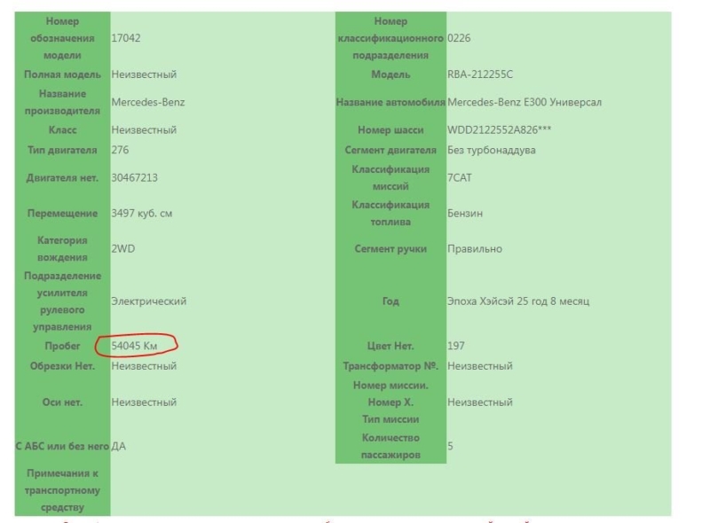 Двигатель CLS-Class 212095C M276DE35