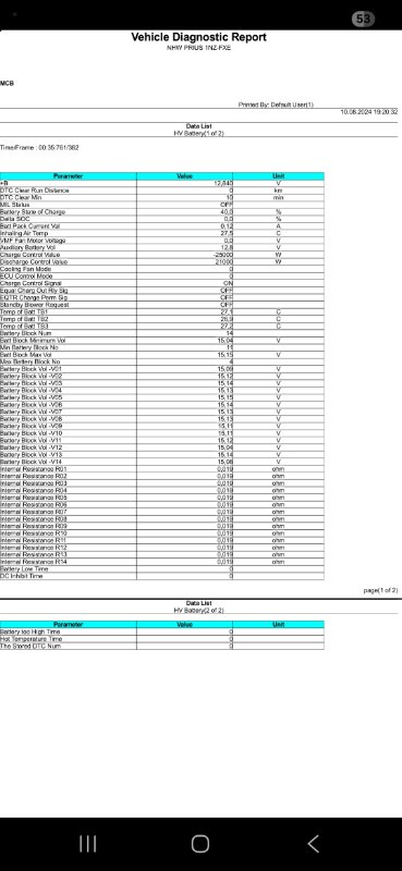 Батарея высоковольтная prius 2011 NHW20 1NZFXE