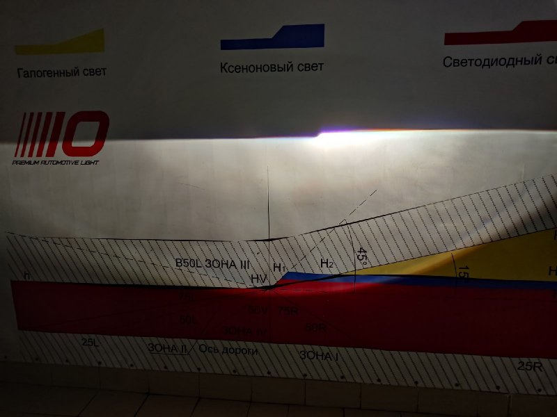 Линзы фары би-ксенон Aozoom A4 B8