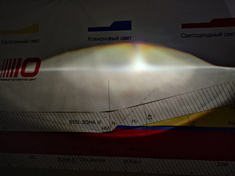Линзы фары би-ксенон Aozoom A4 B8