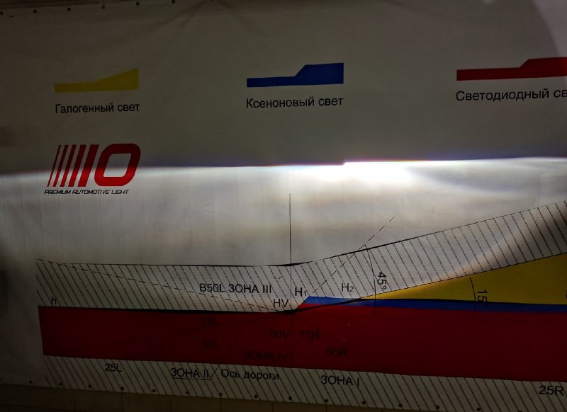 Линзы фары би-ксенон A6 Allroad 4B