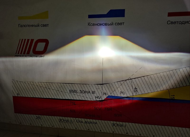 Линзы фары би-ксенон A6 Allroad 4B