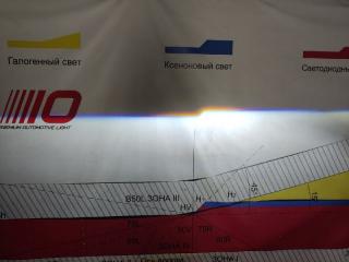 Линзы фары Bi-LED X-Bright 07+ Touareg GP
