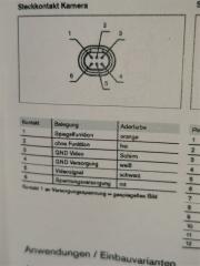 Камера заднего вида 3CX