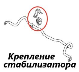Фото запчасти крепление стабилизатора переднее Nissan Juke 2012 контрактная запчасть Запчасть крепление стабилизатора переднее Nissan Juke 2012