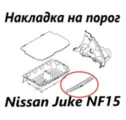 Накладка на порог багажника Nissan Juke 2012