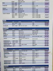 Air Filter MITSUBISHI LANCER EVOLUTION CN9A 4G63 4G63T